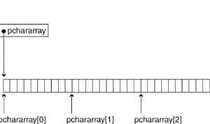 {short description of image}