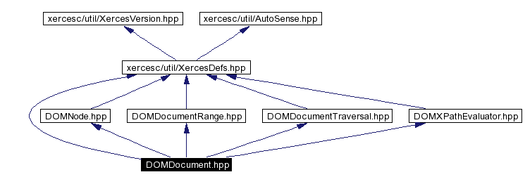 Include dependency graph