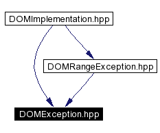 Included by dependency graph