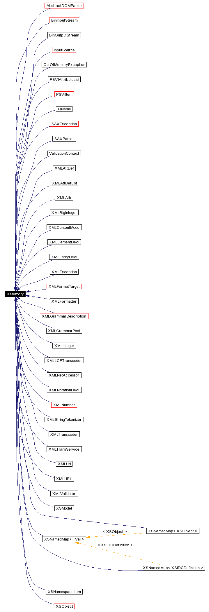Inheritance graph